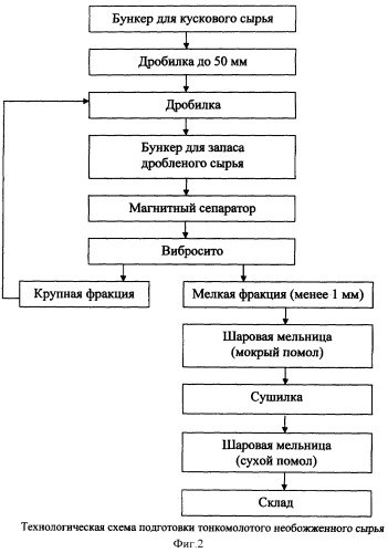Огнеупорная масса (патент 2354629)