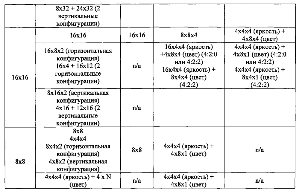 Получение режима внутреннего прогнозирования для цветоразностных значений (патент 2603548)