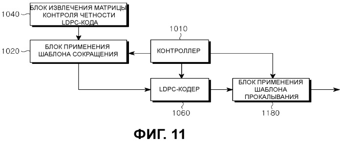 Способ и устройство для канального кодирования и декодирования в системе связи, в которой используются коды контроля четности с низкой плотностью (патент 2543553)