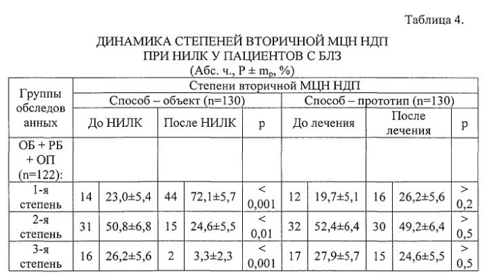 Способ коррекции вторичной мукоцилиарной недостаточности нижних дыхательных путей у больных бронхолегочными заболеваниями (патент 2541835)