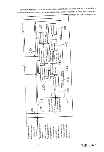 Декодер звукового сигнала, кодирующее устройство звукового сигнала, способы и компьютерная программа, использующие зависящее от частоты выборки кодирование контура деформации времени (патент 2586848)