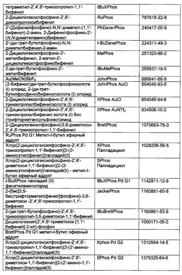 Гетероарил пиридоны и азапиридоны с электрофильной функциональностью (патент 2646758)