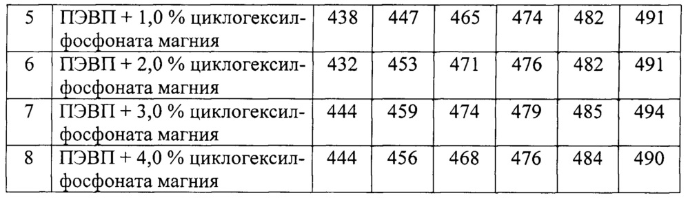 Способ получения полимерной композиции (патент 2650965)