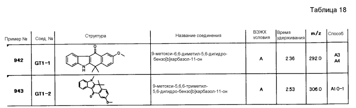 Тетрациклические соединения (патент 2585622)