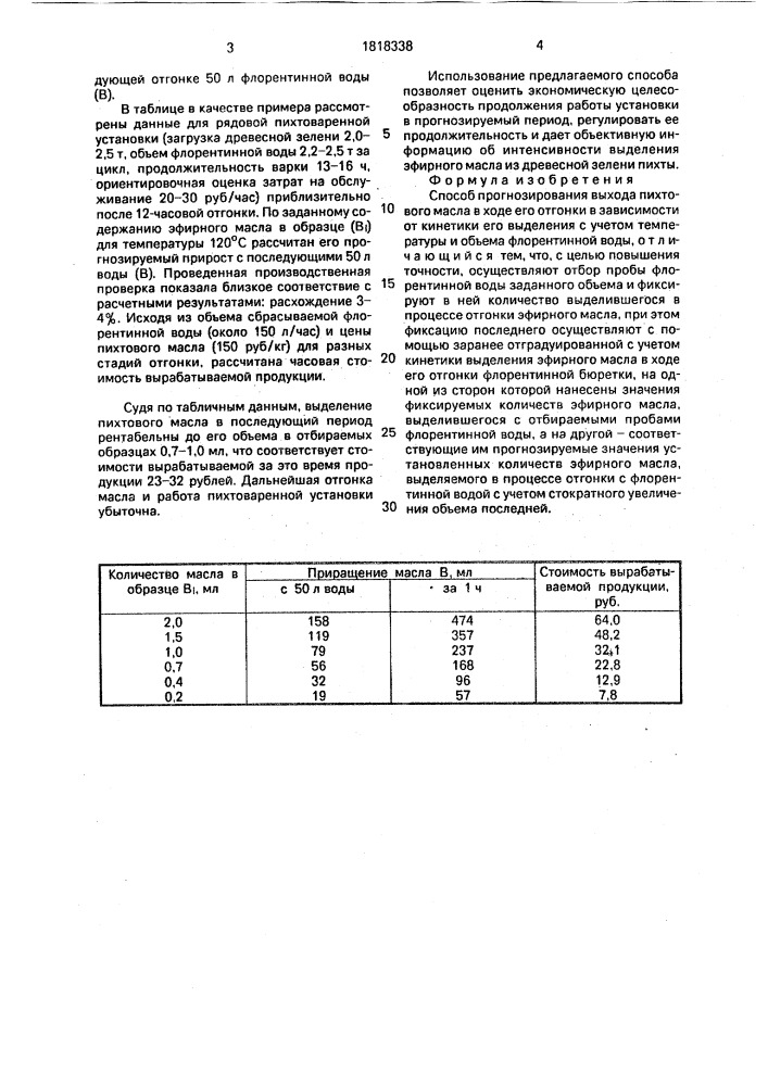 Способ прогнозирования выхода пихтового масла (патент 1818338)
