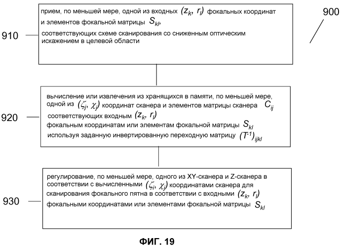 Оптическая система для офтальмологического хирургического лазера (патент 2552688)