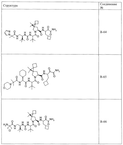 Ингибиторы hcv/вич и их применение (патент 2448976)