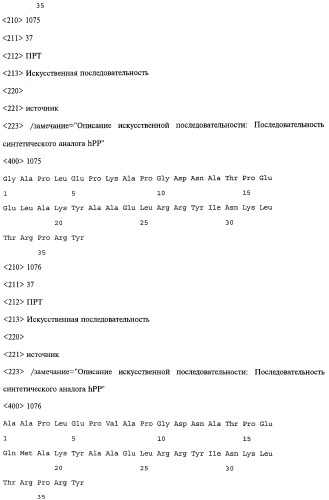 Аналог панкреатического полипептида человека (варианты), фармацевтическая композиция на его основе, способ лечения ожирения или диабета, способ снижения аппетита, уменьшения поглощения пищи или снижения потребления калорий и способ косметического снижения массы посредством указанного аналога (патент 2506273)
