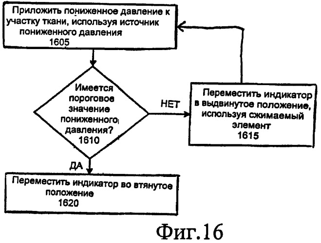 Устройство и способ лечения участка ткани приложением пониженного давления (патент 2459636)