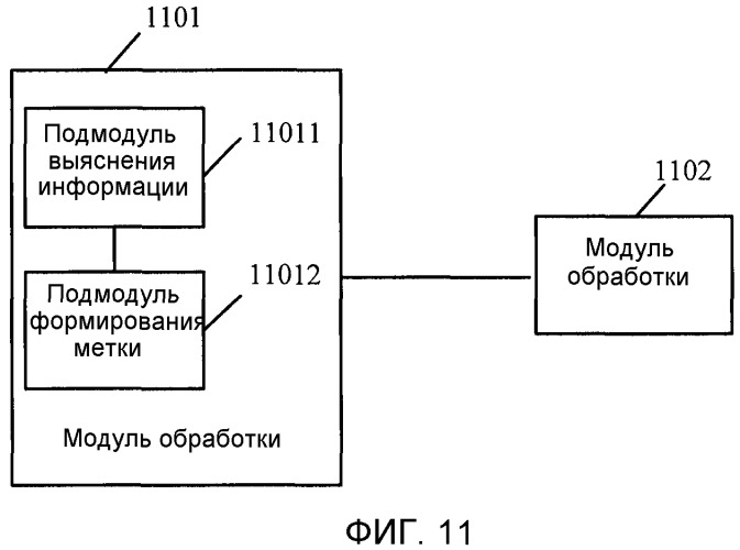 Способ назначения и обработки метки в оптической сети, устройство оптической связи и система оптической связи (патент 2504109)
