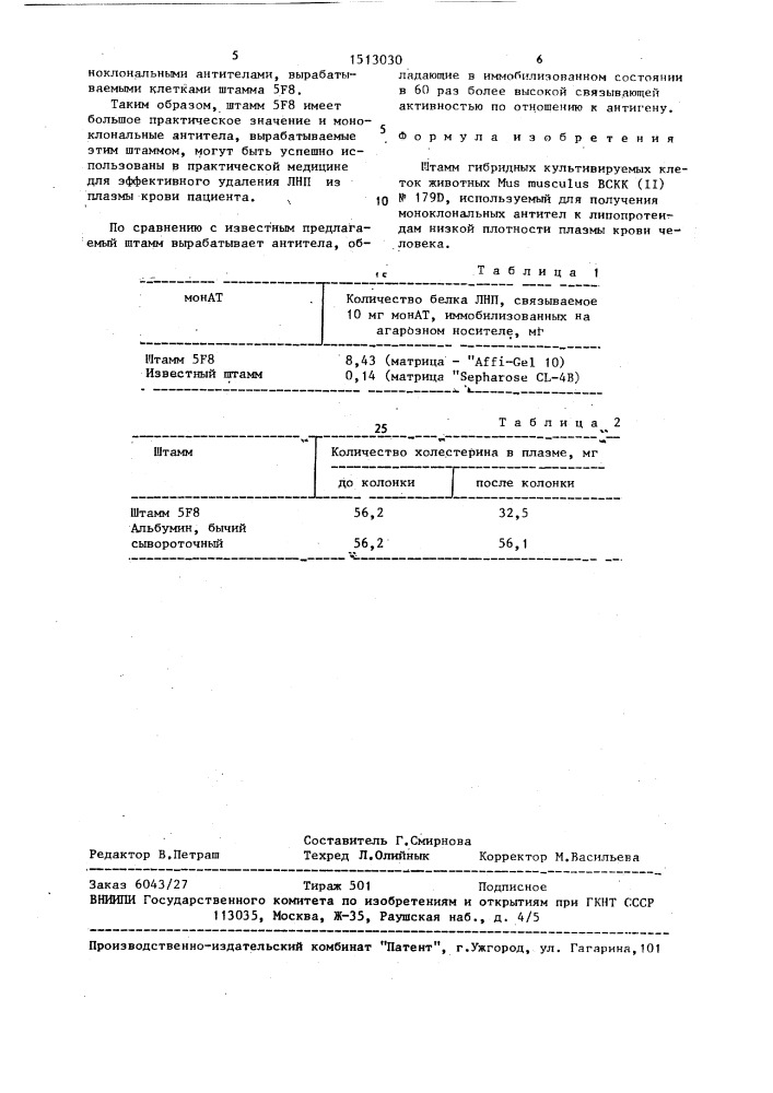 Штамм гибридных культивируемых клеток животных mus мusсulus, используемый для получения моноклональных антител к липопротеидам низкой плотности плазмы крови человека (патент 1513030)