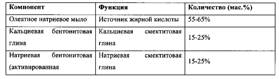 Визуально контрастные частицы с эстетическими свойствами, характеризующиеся повышенной растворимостью в воде, особенно эффективные в комбинации с порошковыми или гранулированными композициями (патент 2615165)