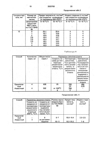 Способ термической обработки холоднокатаной малоуглеродистой листовой стали в колпаковых печах (патент 2003706)
