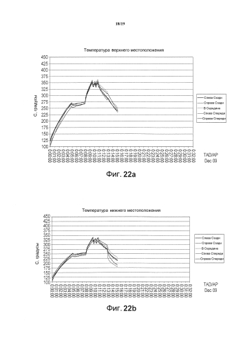 Технология локализованного нагрева, включающая в себя регулируемый инфракрасный элемент(ы) для стеклопакетов с вакуумной изоляцией и/или устройства для той же цели (патент 2586109)