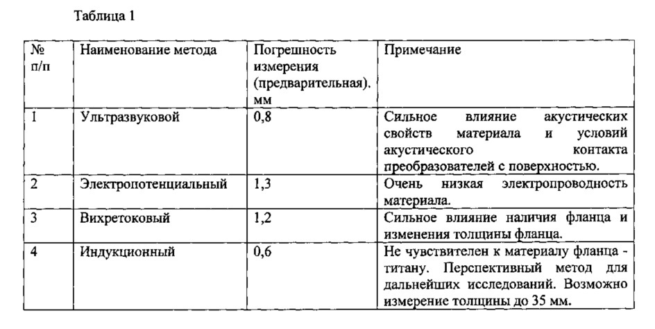 Способ магнитоиндукционного измерения толщины диэлектрического покрытия и устройство для его осуществления (патент 2616071)