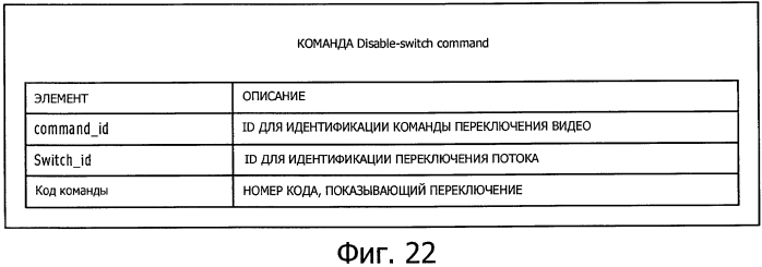 Устройство подачи контента, способ подачи контента, устройство воспроизведения контента, способ воспроизведения контента и система просмотра контента (патент 2564132)