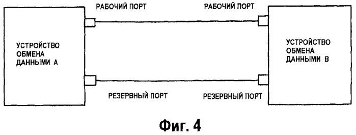 Способ, система для обработки неисправности и устройство обмена данными, основанные на промышленной сети ethernet (патент 2463719)
