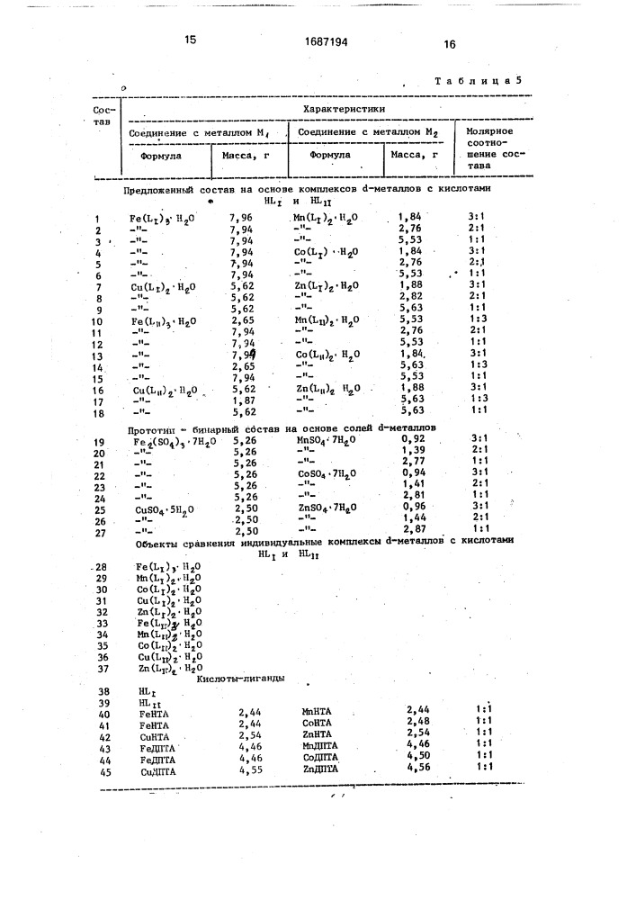 Средство для регулирования роста растений (патент 1687194)