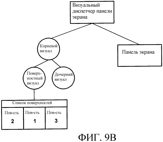 Визуальный и пространственный графические интерфейсы (патент 2324229)