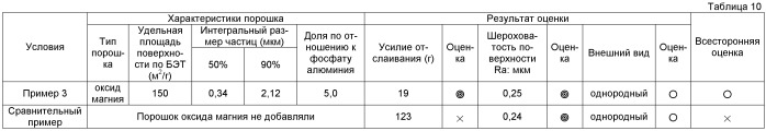 Лист из неориентированной электротехнической стали и способ его производства (патент 2466208)