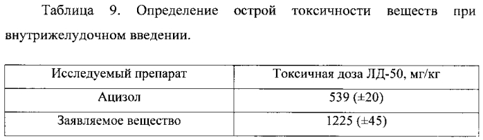 Антидот окиси углерода (патент 2581467)