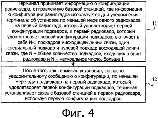 Способ беспроводной связи, базовая станция и терминал (патент 2584148)