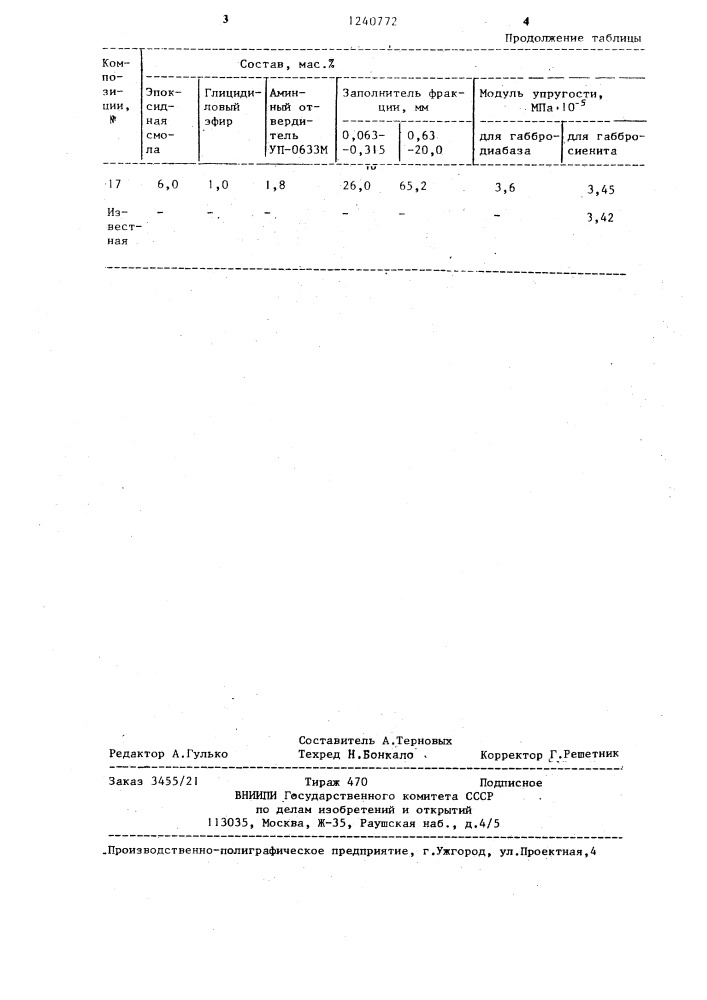 Высоконаполненная композиция (патент 1240772)