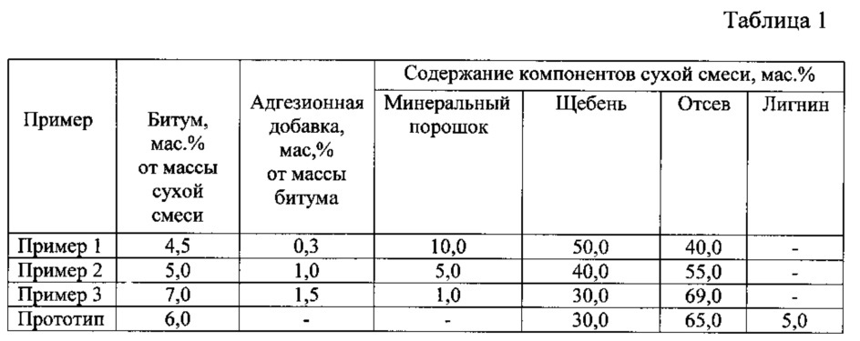 Асфальтобетонная смесь (патент 2611801)