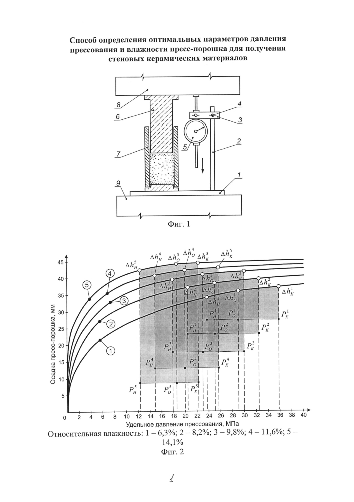 Способ определения оптимальных параметров давления прессования и влажности пресс-порошка для получения стеновых керамических материалов (патент 2595879)