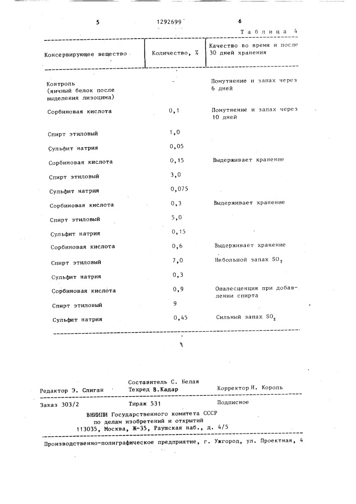 Способ консервирования яичного белка после выделения лизоцима (патент 1292699)