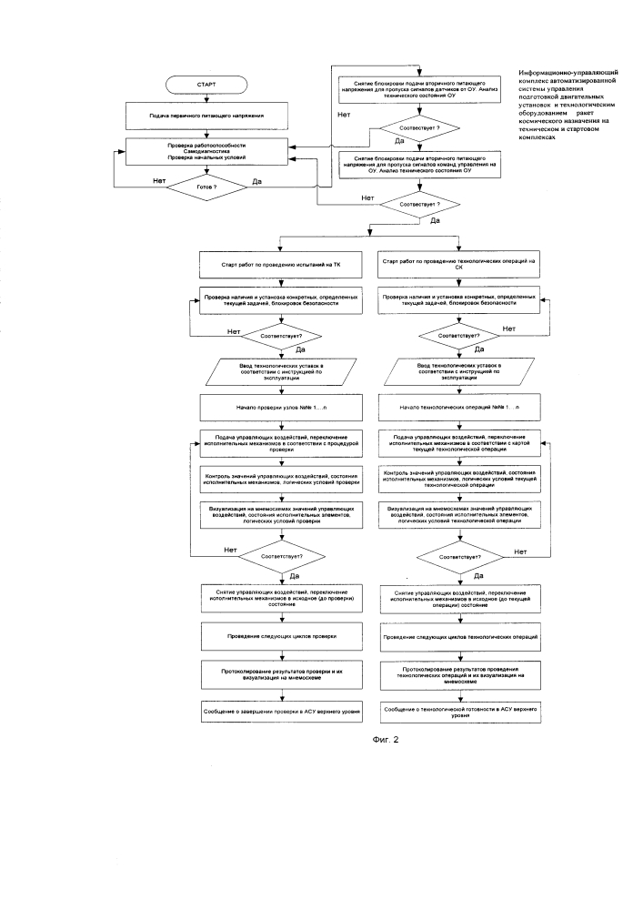 Информационно-управляющий комплекс автоматизированной системы управления подготовкой двигательных установок и технологическим оборудованием ракет космического назначения на техническом и стартовом комплексах (патент 2604362)