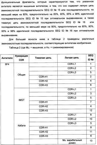 Новые антипролиферативные антитела (патент 2451689)