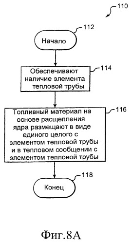 Топливный элемент тепловой трубы на основе расщепления ядра (патент 2492533)