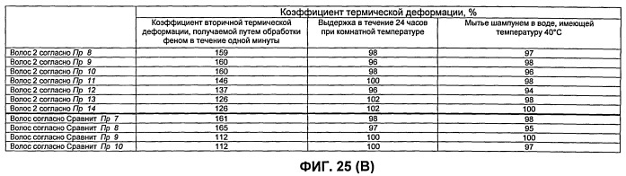 Искусственные волосы и парик, в котором они использованы (патент 2419364)