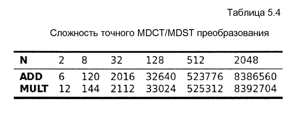 Устройство, способ и компьютерная программа для свободно выбираемых сдвигов частоты в области поддиапазонов (патент 2595889)