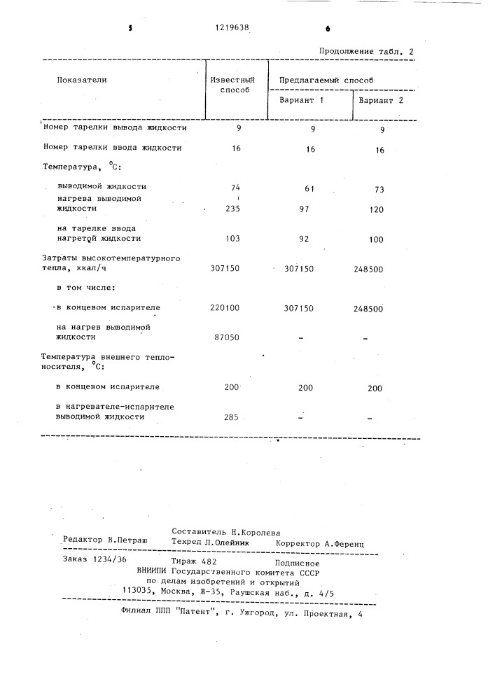 Способ стабилизации нефти конденсата (патент 1219638)