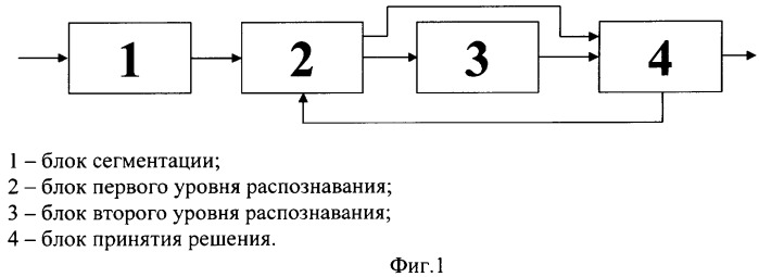 Способ дикторонезависимого распознавания ключевых слов в слитной речи (патент 2294024)