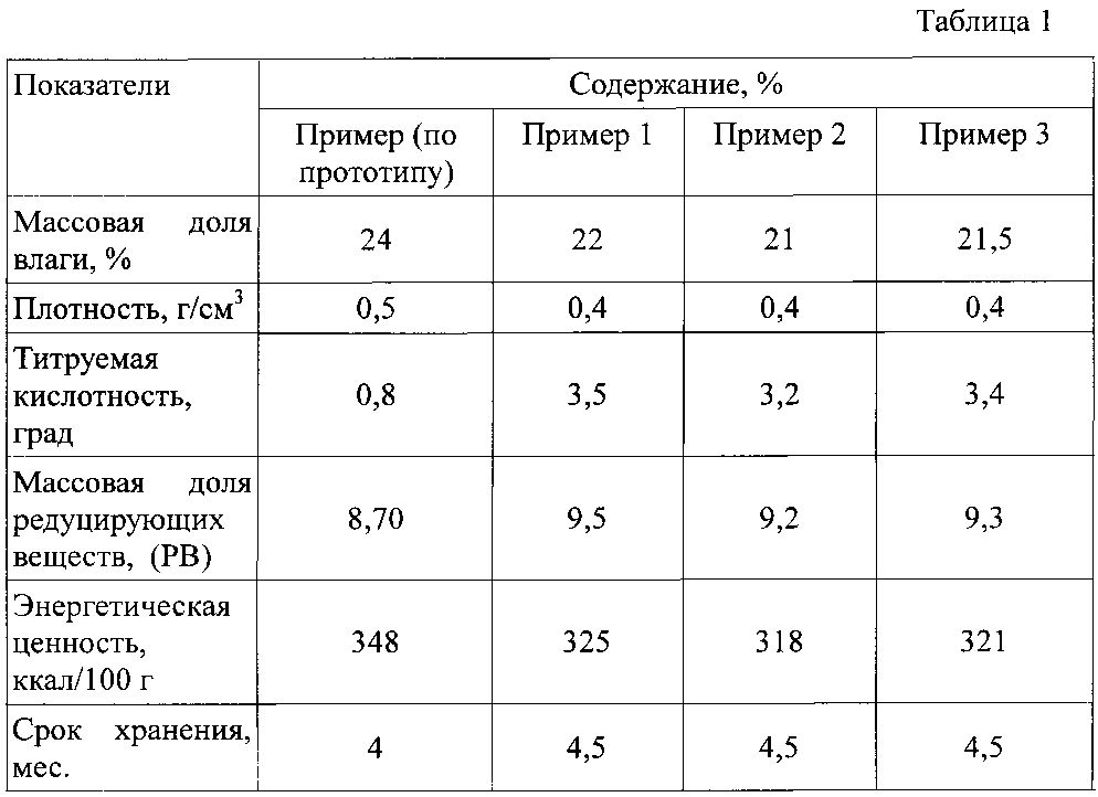 Способ производства зефира (патент 2600686)