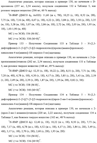 Замещенные производные хиназолина как ингибиторы ауроракиназы (патент 2323215)