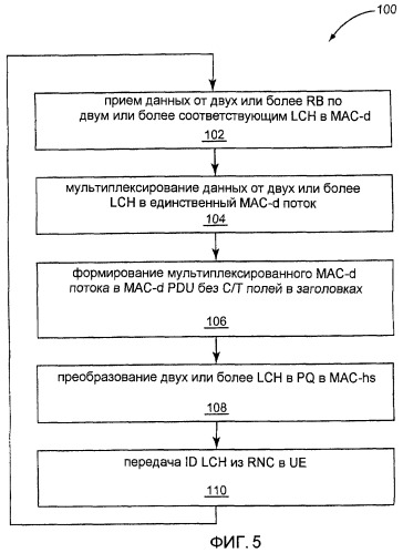 Улучшенное мас-d мультиплексирование в utran hsdpa беспроводных сетях (патент 2466506)