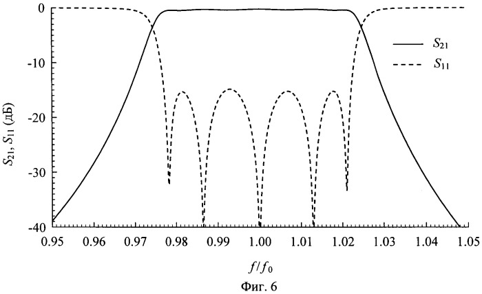 Оптический многослойный полосно-пропускающий фильтр (патент 2547898)