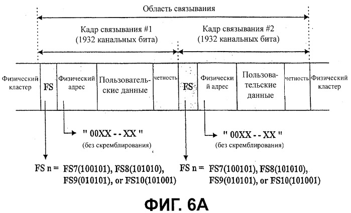 Носитель записи с областью связывания, включающий в себя синхронизирующую комбинацию, и устройство и способы формирования, записи и воспроизведения носителя записи (патент 2421832)