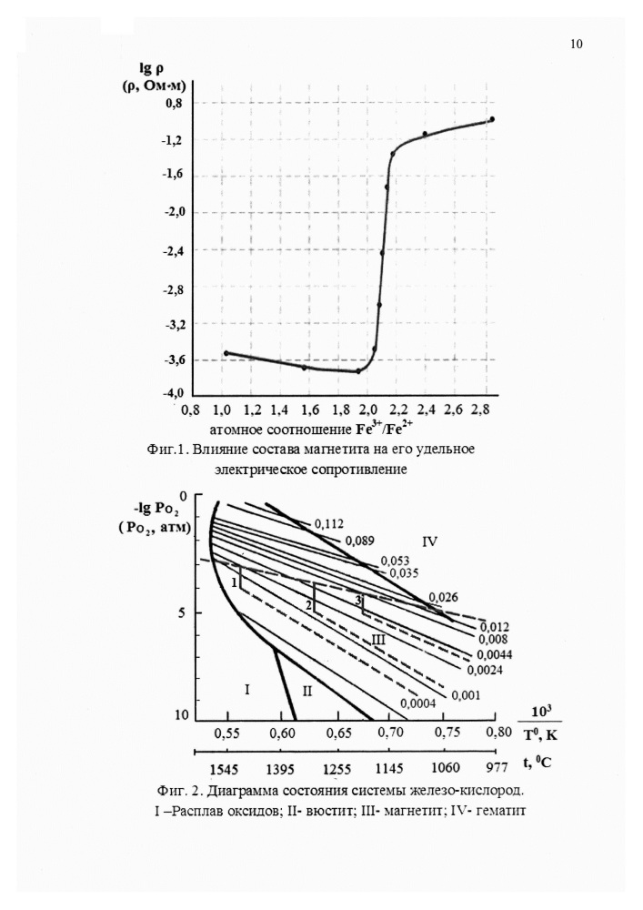 Способ магнетитового литья (патент 2648911)