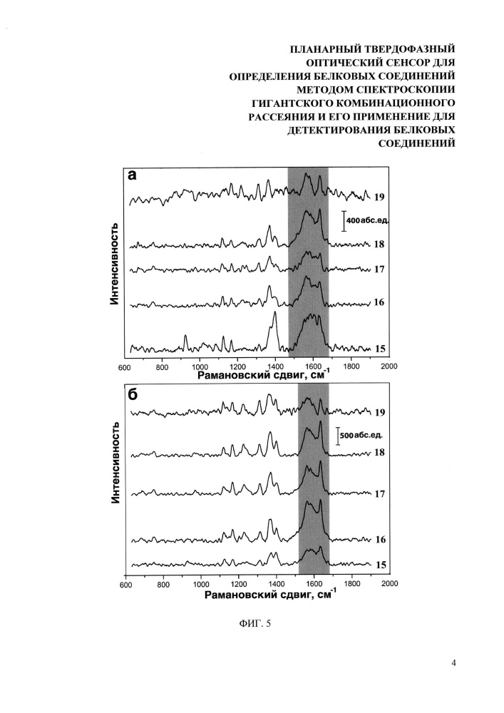 Планарный твердофазный оптический сенсор для определения белковых соединений методом спектроскопии гигантского комбинационного рассеяния и его применение для детектирования белковых соединений (патент 2659987)