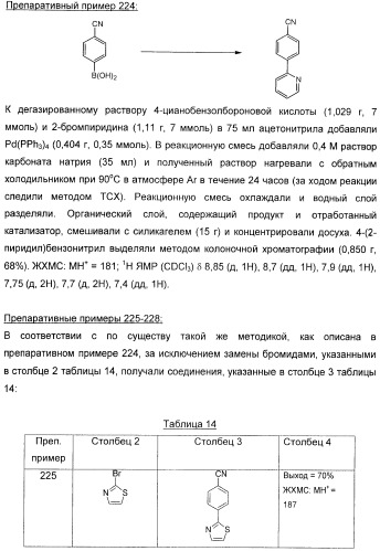 Новые пиразолопиримидины как ингибиторы циклинзависимых киназ (патент 2441005)