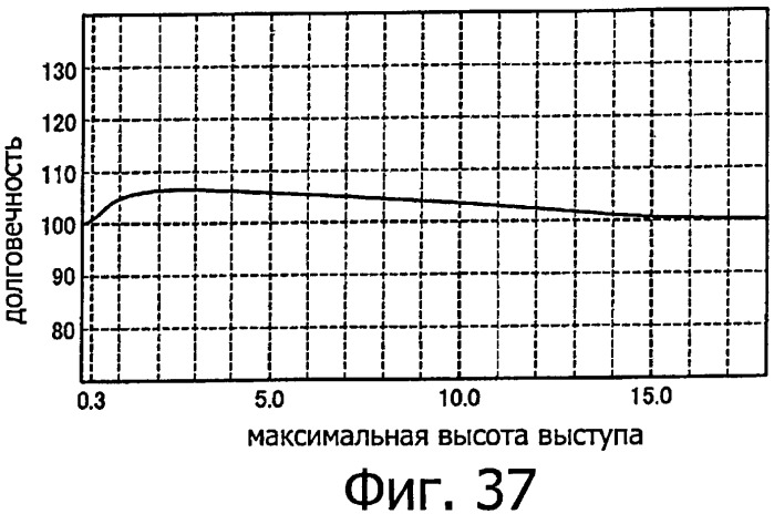 Шина пневматическая (патент 2409478)