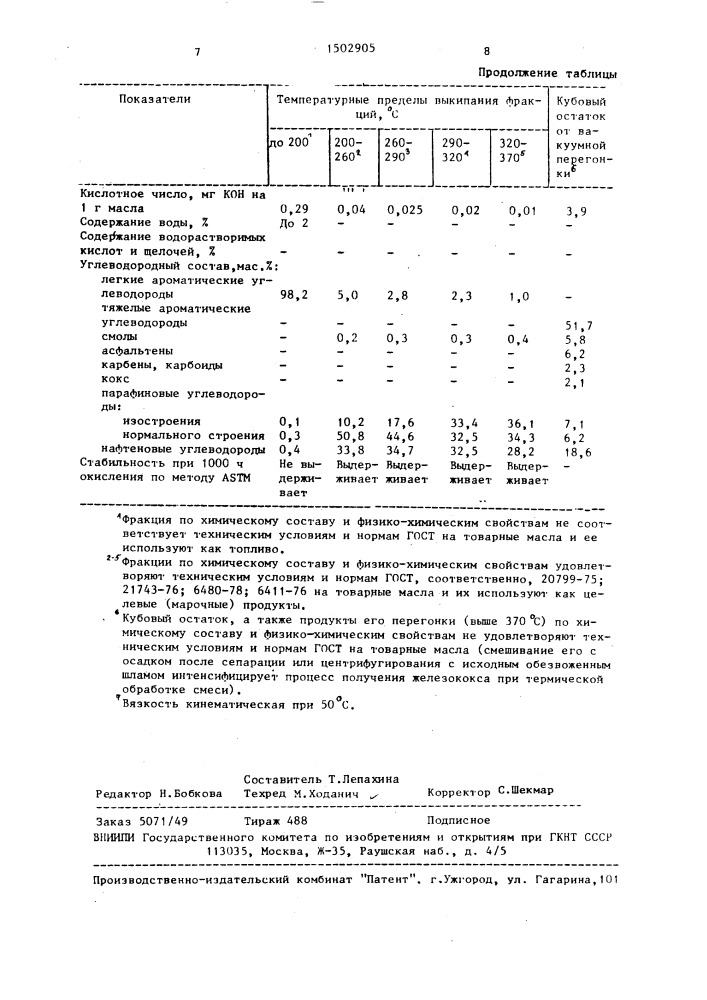 Способ утилизации маслоокалиносодержащих отходов (патент 1502905)