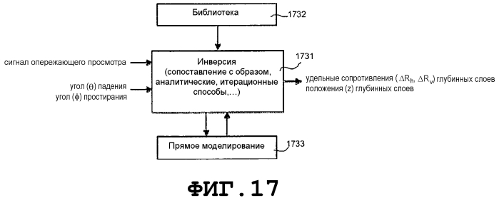 Опережающий просмотр при применениях долота (патент 2574441)