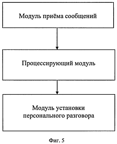 Способ и сервисное устройство для осуществления персонального разговора во время конференции в сети ims (патент 2515703)