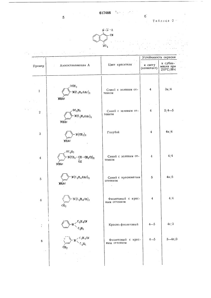 Дисперсные моноазокрасители для полиэфирных волокон (патент 617466)